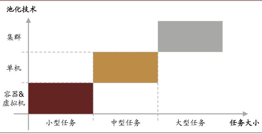 中金云兴霞蔚系列之SaaS篇:云程发韧 风禾尽起