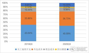 京东物流交表 未来二级市场能值多少钱?