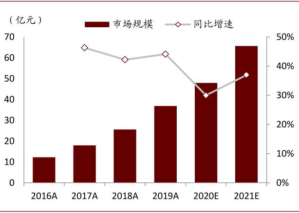 中金云兴霞蔚系列之SaaS篇:云程发韧 风禾尽起