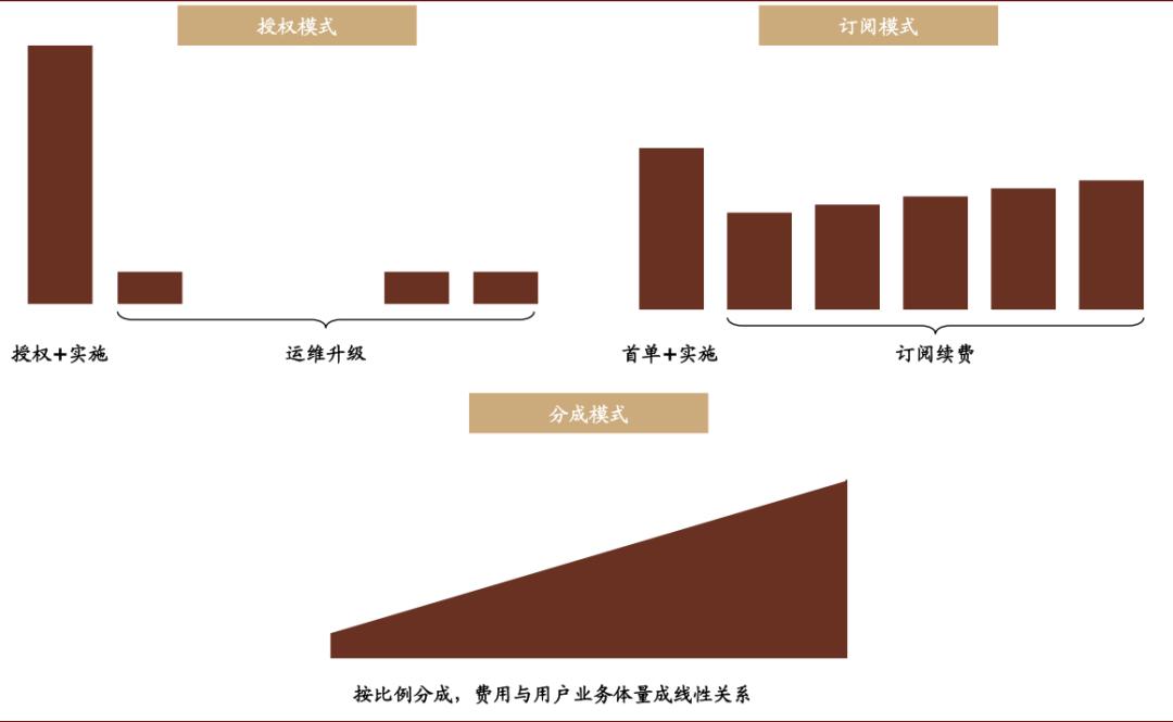 中金云兴霞蔚系列之SaaS篇:云程发韧 风禾尽起