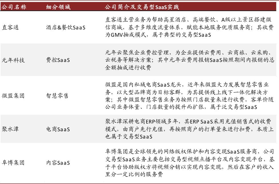 中金云兴霞蔚系列之SaaS篇:云程发韧 风禾尽起