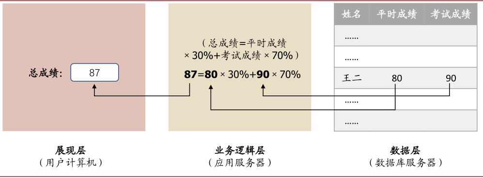 中金云兴霞蔚系列之SaaS篇:云程发韧 风禾尽起