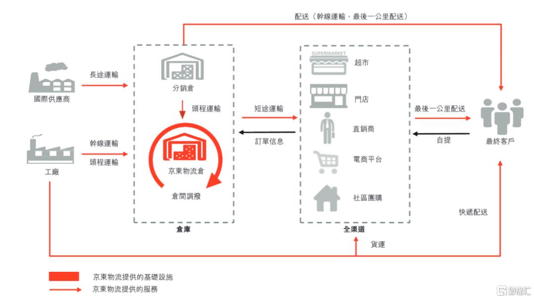 京东物流交表 未来二级市场能值多少钱?