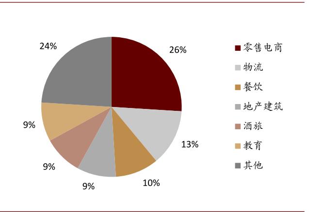 中金云兴霞蔚系列之SaaS篇:云程发韧 风禾尽起