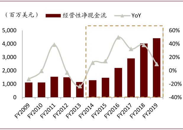 中金云兴霞蔚系列之SaaS篇:云程发韧 风禾尽起