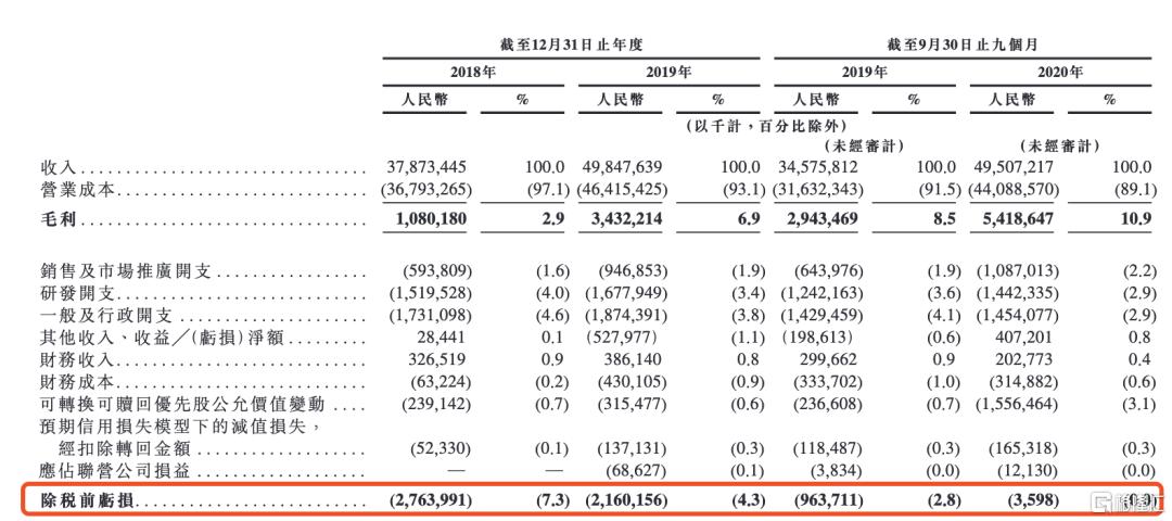 京东物流交表 未来二级市场能值多少钱?