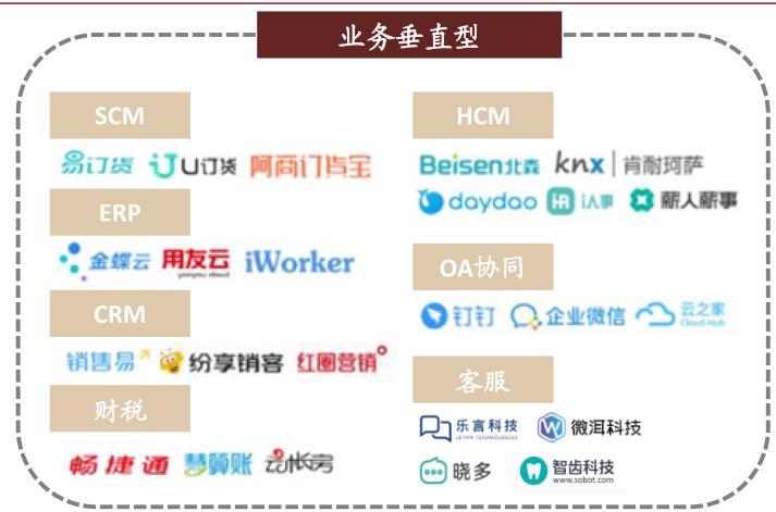 中金云兴霞蔚系列之SaaS篇:云程发韧 风禾尽起