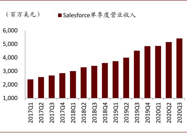 中金云兴霞蔚系列之SaaS篇:云程发韧 风禾尽起