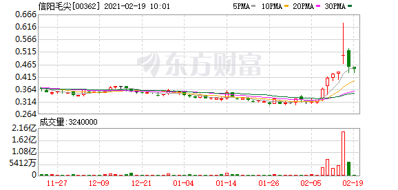 蹭茅台热度 信阳毛尖就能避免做“匹凸匹”?