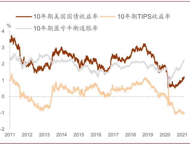 中金公司：市场重回“再通胀”交易主题