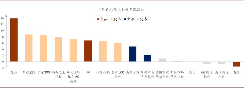 中金公司：市场重回“再通胀”交易主题