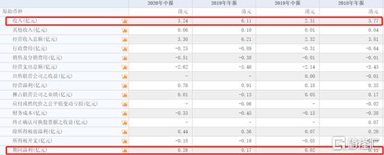 东北探索“全面放开生育” 月子第一股爱帝宫要火了?