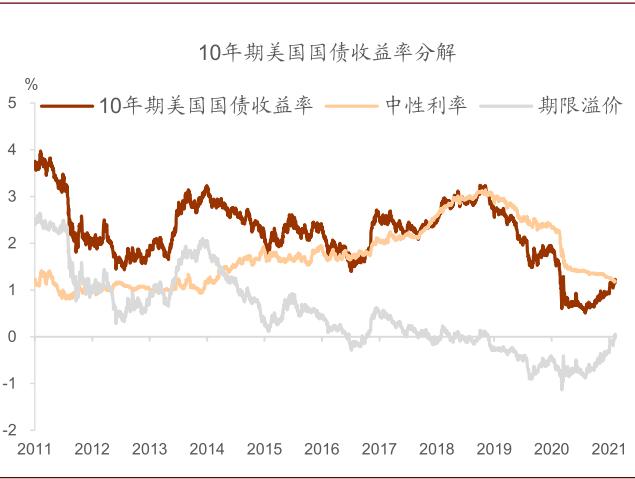 中金公司：市场重回“再通胀”交易主题