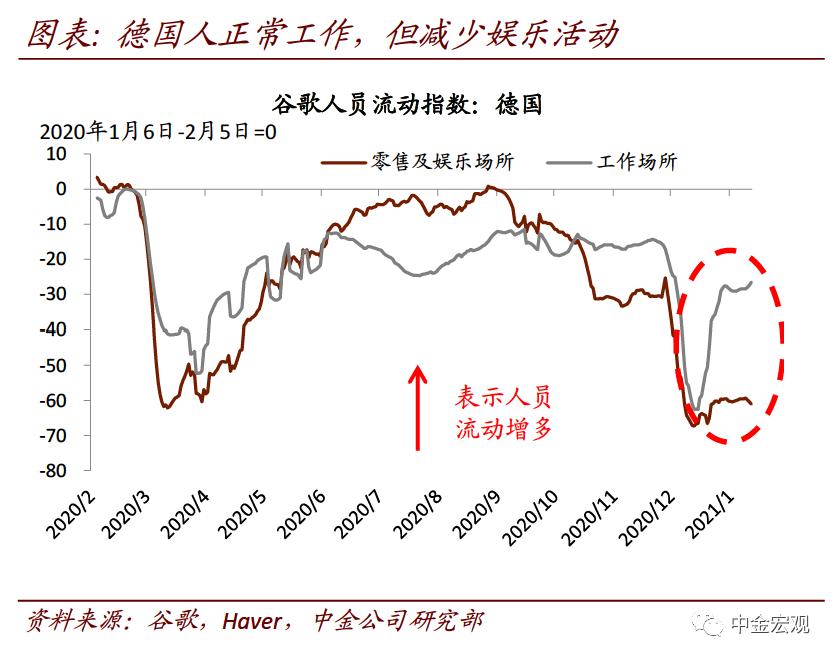 中金宏观:破解出口“神秘的韧性”