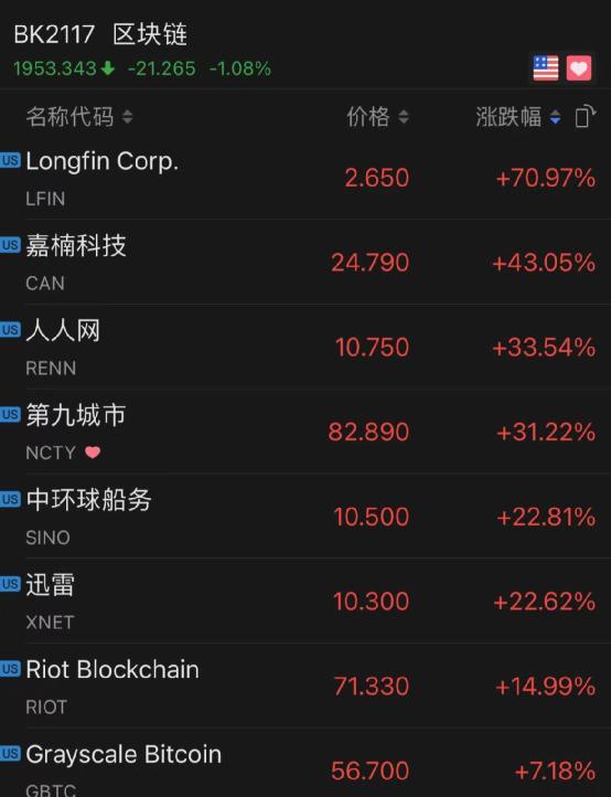 彻底疯了！比特币突破56000美元 市值达两茅台！铜价一夜暴涨4.5% 创近十年新高！大宗商品超级周期真来了？