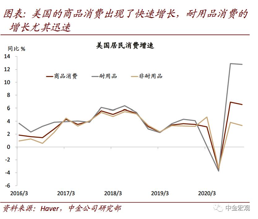中金宏观:破解出口“神秘的韧性”