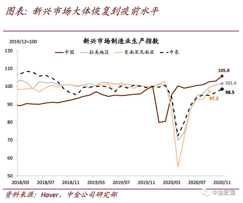 中金宏观:破解出口“神秘的韧性”