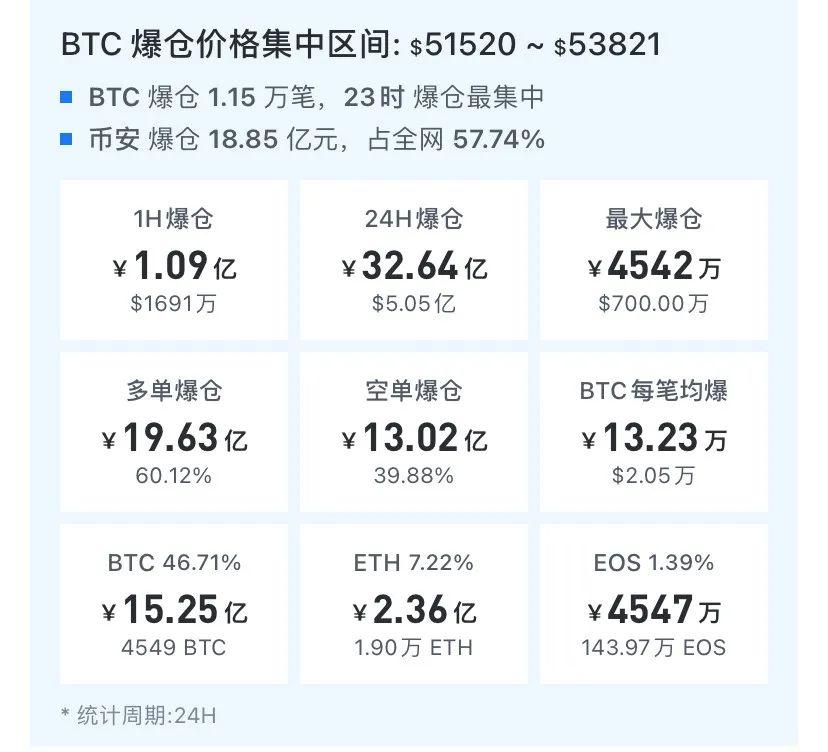 比特币站上56000美元/枚 再创纪录新高