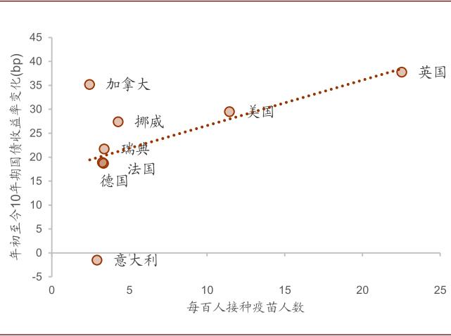 中金公司：市场重回“再通胀”交易主题