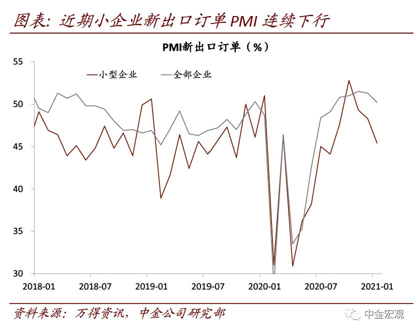 中金宏观:破解出口“神秘的韧性”