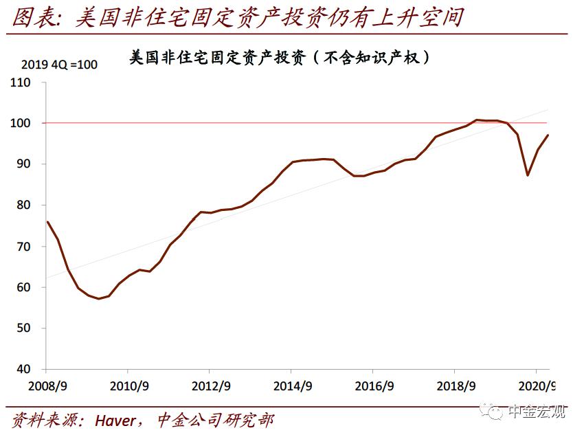 中金宏观:破解出口“神秘的韧性”