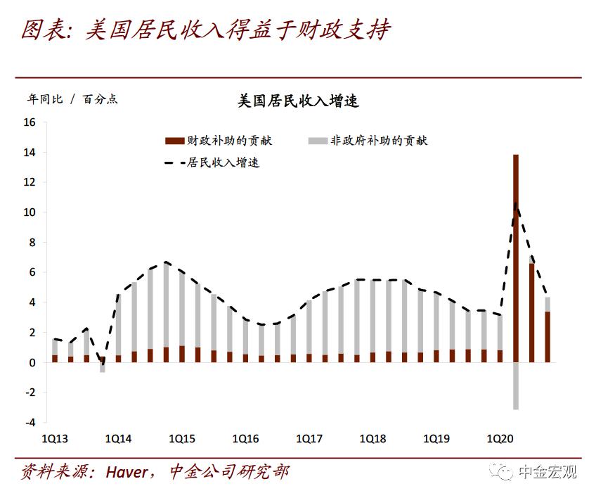 中金宏观:破解出口“神秘的韧性”