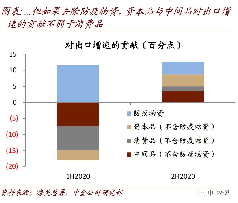 中金宏观:破解出口“神秘的韧性”