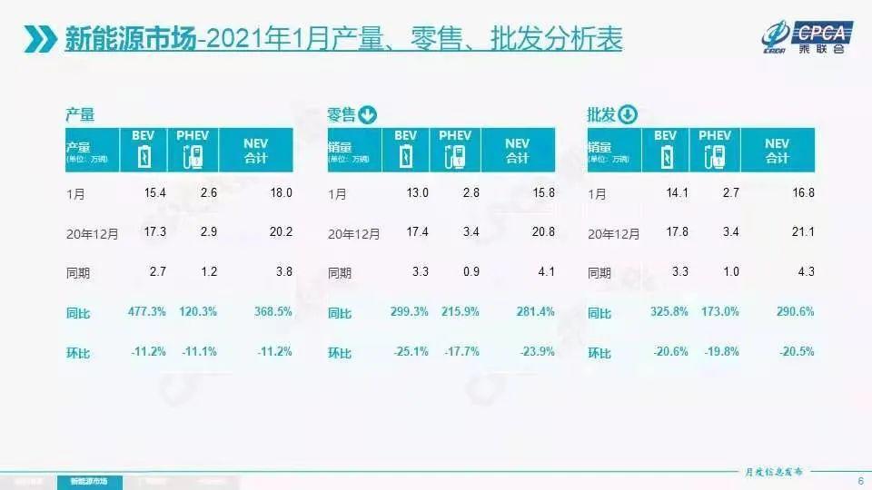 新能源车市1月喜迎“开门红” 比亚迪市值领涨 特斯拉突然不“香”了?