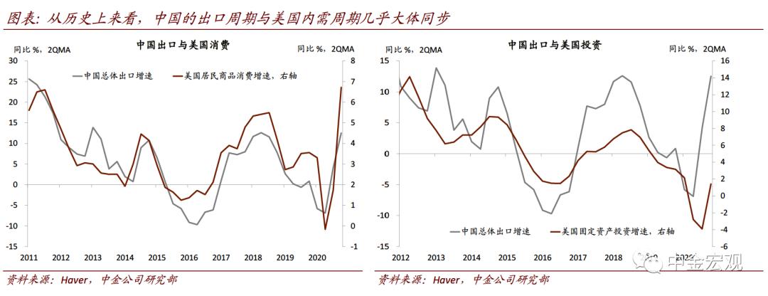 中金宏观:破解出口“神秘的韧性”