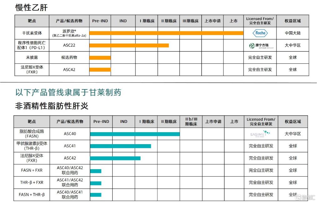 Biotech上市第一股厚积薄发:如何看待歌礼制药-B首个交易日大涨?