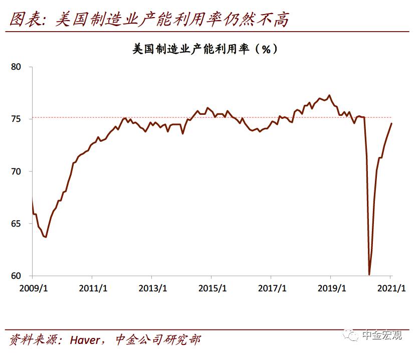 中金宏观:破解出口“神秘的韧性”