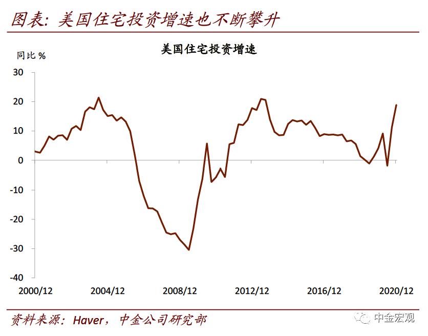 中金宏观:破解出口“神秘的韧性”