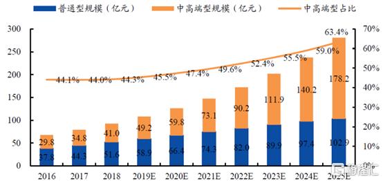 东北探索“全面放开生育” 月子第一股爱帝宫要火了?