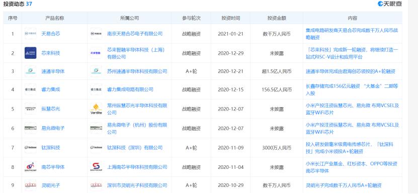 雷军入股芯片公司!再度联手OPPO 小米飞速布局芯片领域