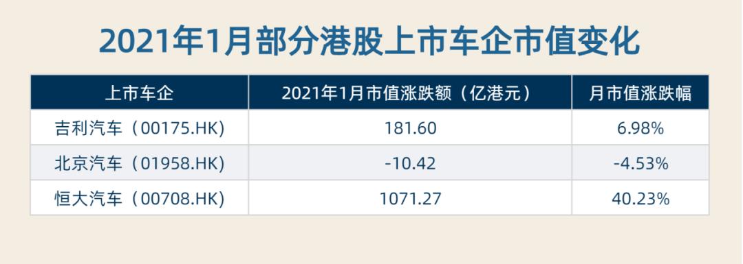新能源车市1月喜迎“开门红” 比亚迪市值领涨 特斯拉突然不“香”了?