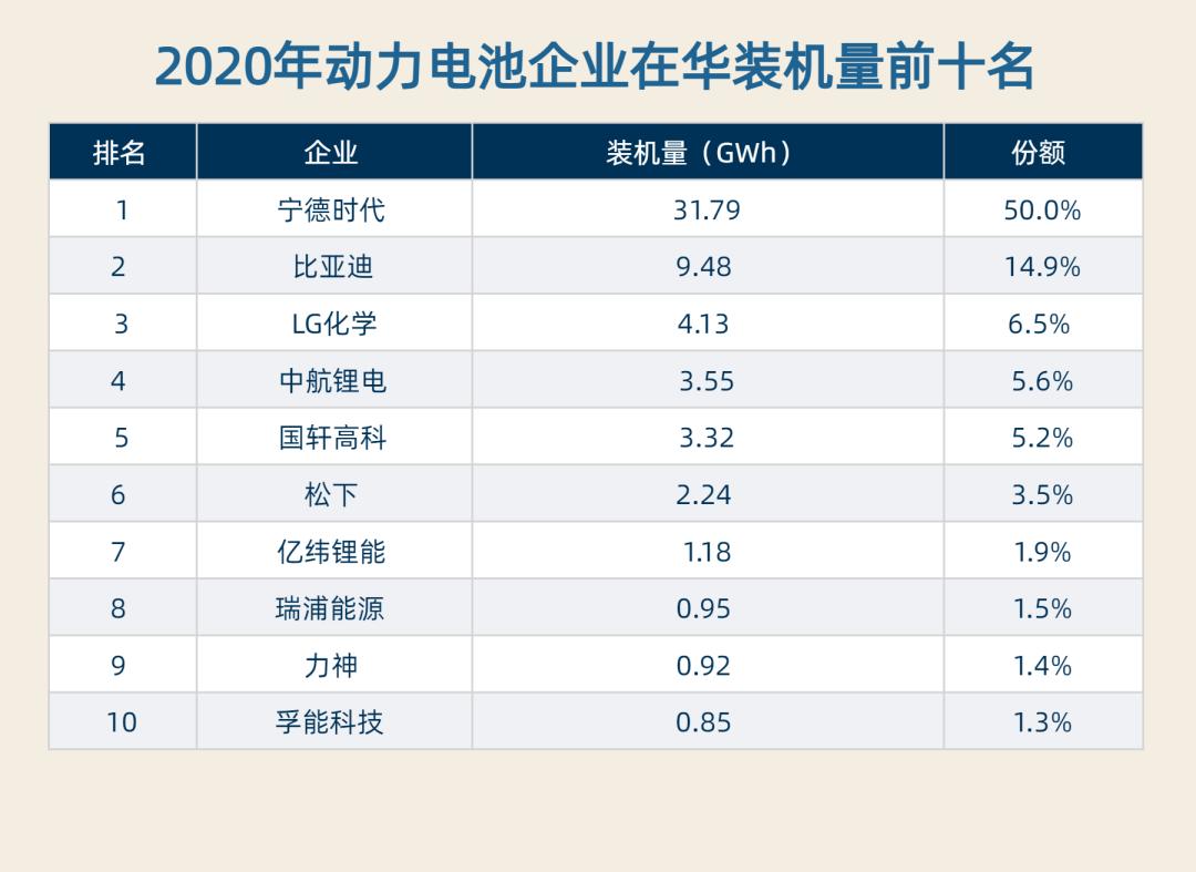新能源车市1月喜迎“开门红” 比亚迪市值领涨 特斯拉突然不“香”了?