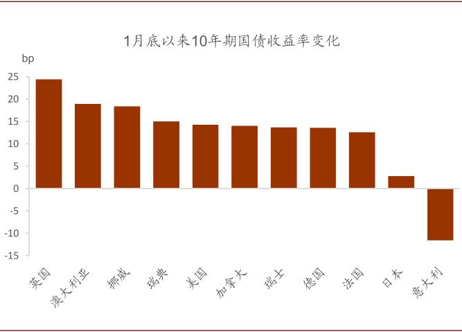 中金公司：市场重回“再通胀”交易主题