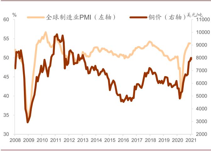 中金公司：市场重回“再通胀”交易主题