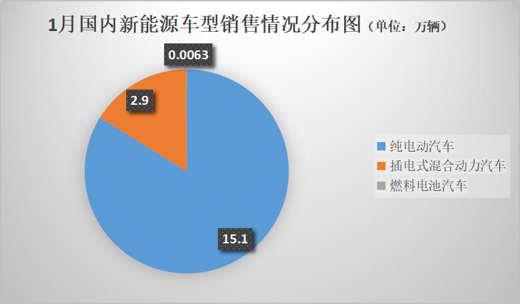 新能源车市1月喜迎“开门红” 比亚迪市值领涨 特斯拉突然不“香”了?