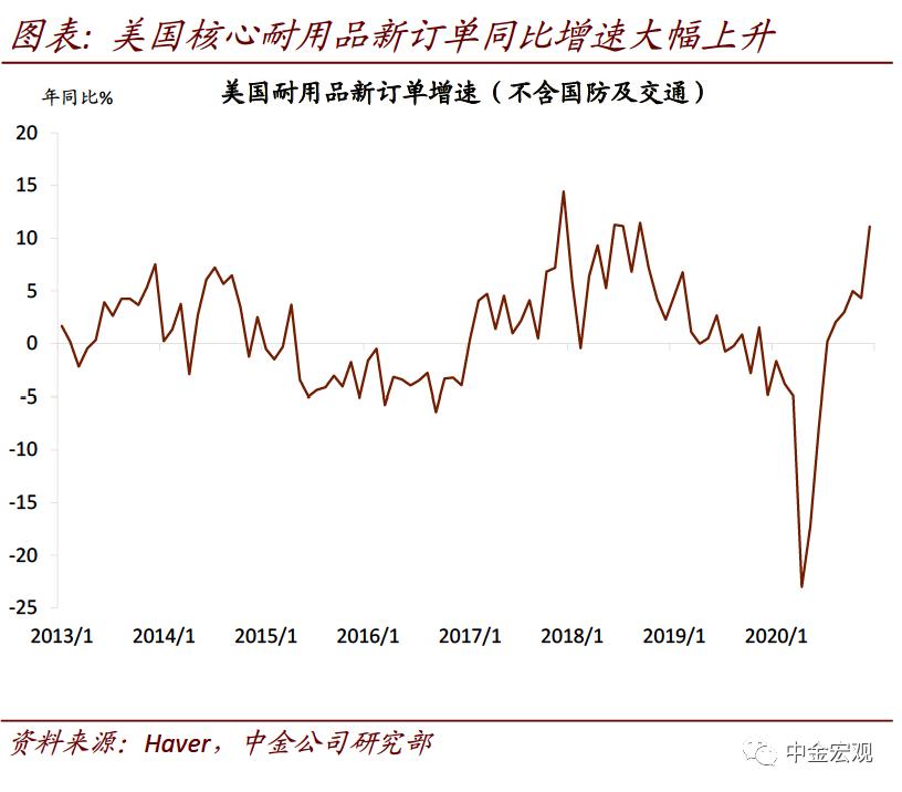中金宏观:破解出口“神秘的韧性”