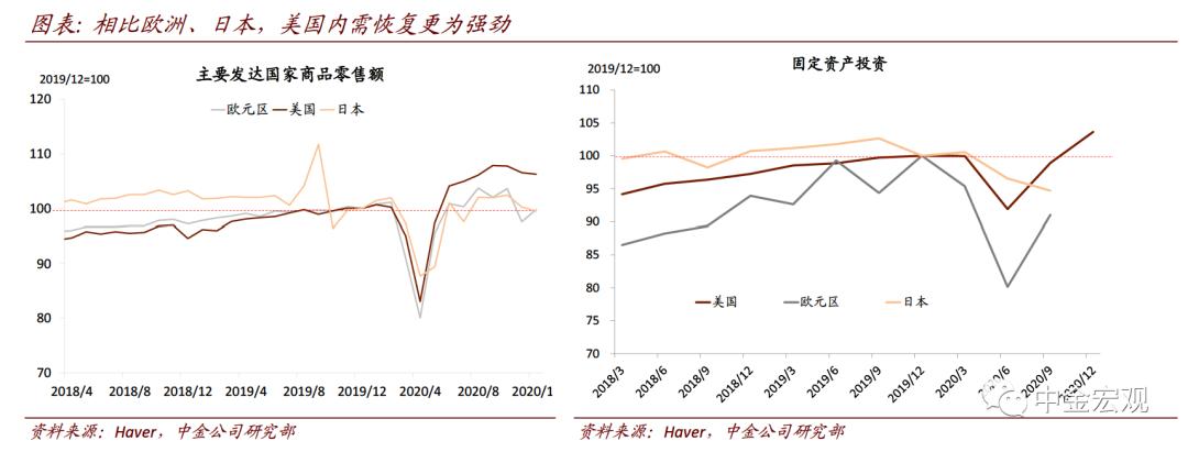 中金宏观:破解出口“神秘的韧性”