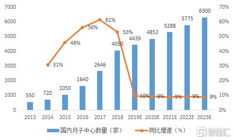 东北探索“全面放开生育” 月子第一股爱帝宫要火了?