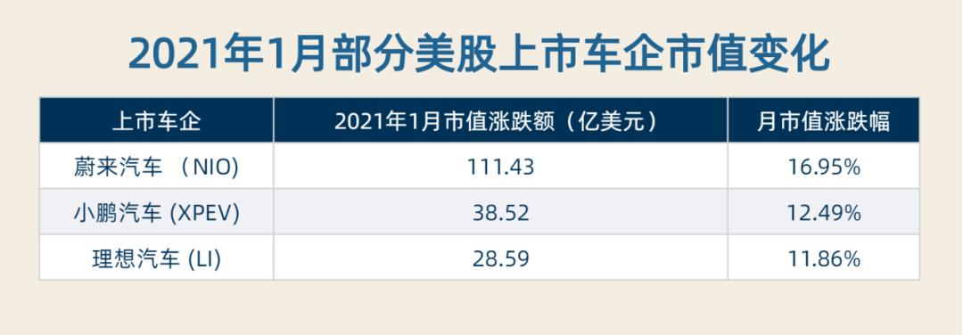 新能源车市1月喜迎“开门红” 比亚迪市值领涨 特斯拉突然不“香”了?