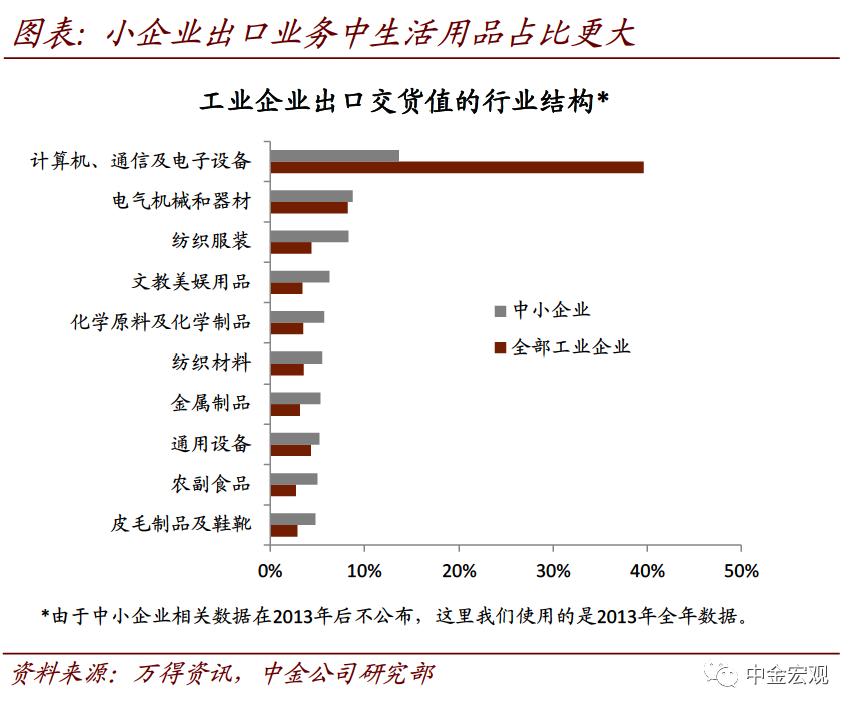 中金宏观:破解出口“神秘的韧性”