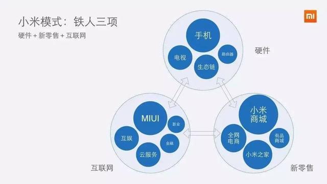 小米造车 图什么?