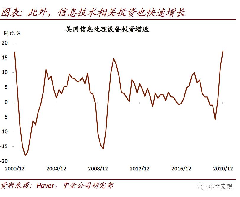 中金宏观:破解出口“神秘的韧性”