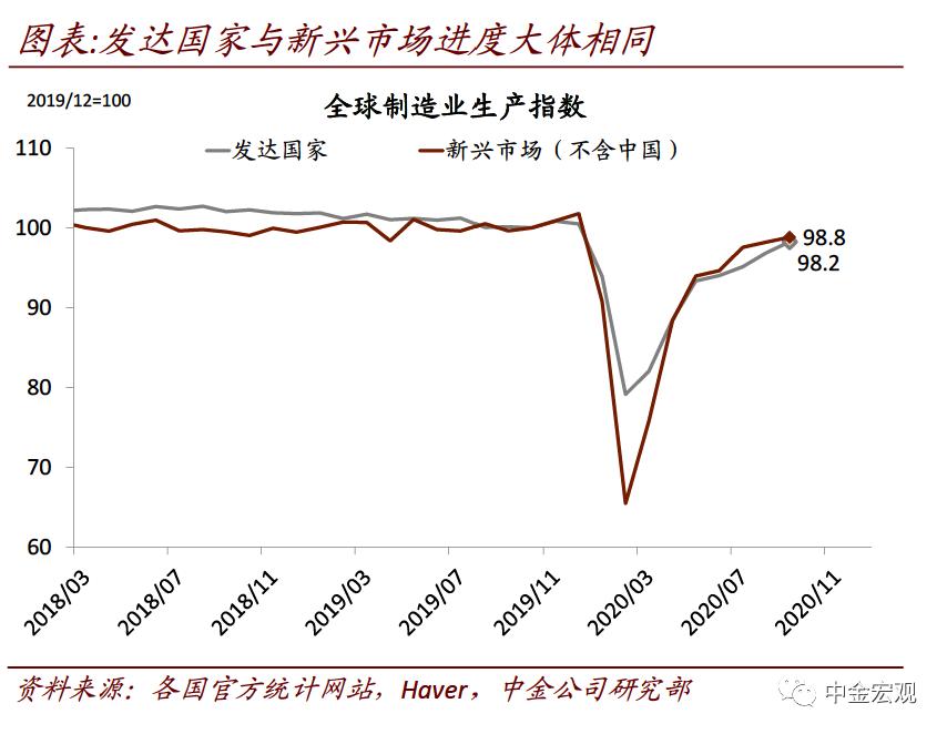 中金宏观:破解出口“神秘的韧性”