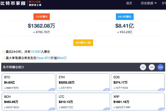 彻底疯了！比特币突破56000美元 市值达两茅台！铜价一夜暴涨4.5% 创近十年新高！大宗商品超级周期真来了？
