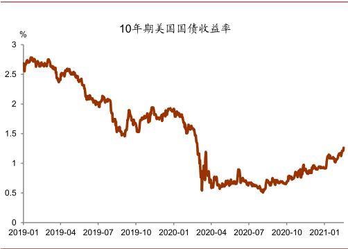 中金公司：市场重回“再通胀”交易主题