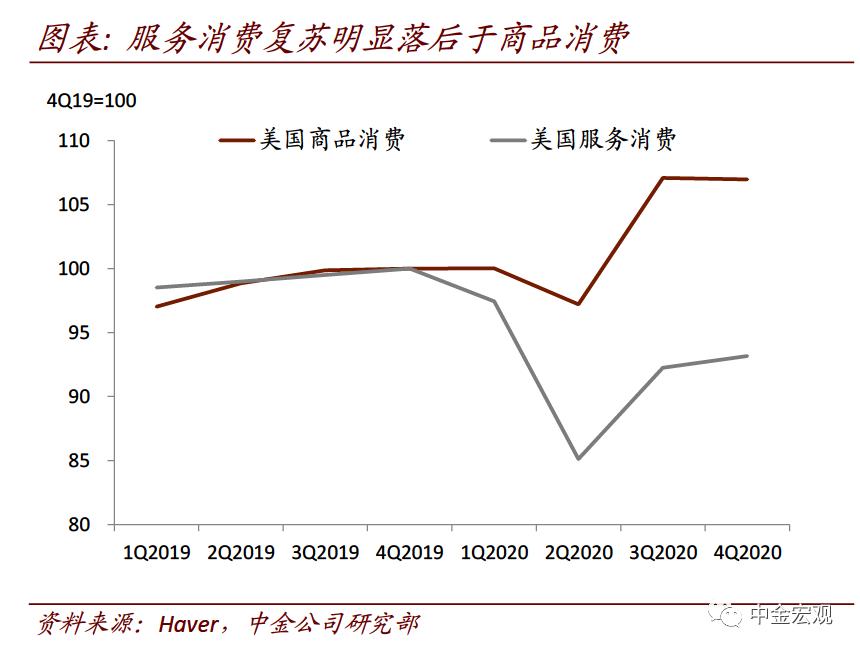 中金宏观:破解出口“神秘的韧性”